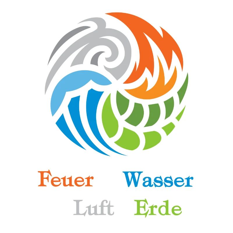 Die 4 Elemente. Feuer, Wasser, Luft und Erde