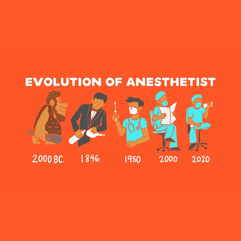 Évolution de l'anesthésiste pour les médecins d'anesthésie