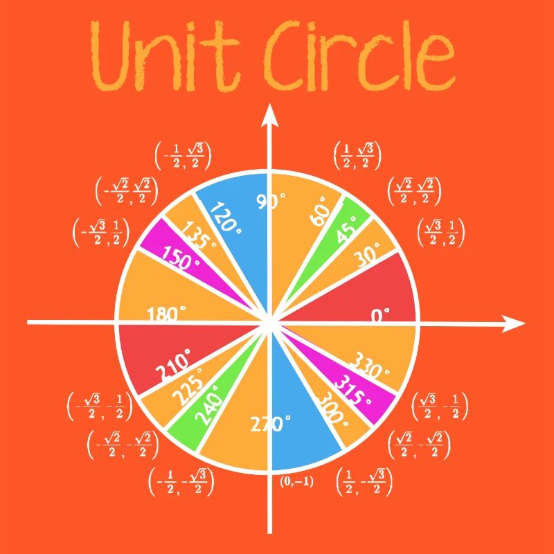 Unit Circle