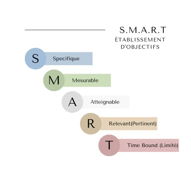 SMART