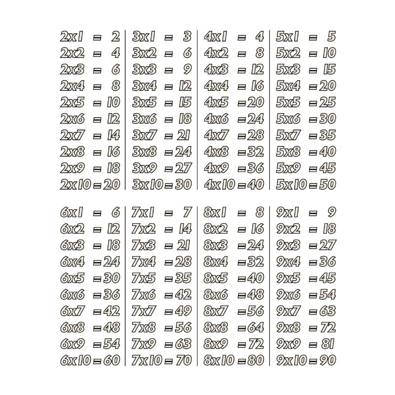 Learning its multiplication tables