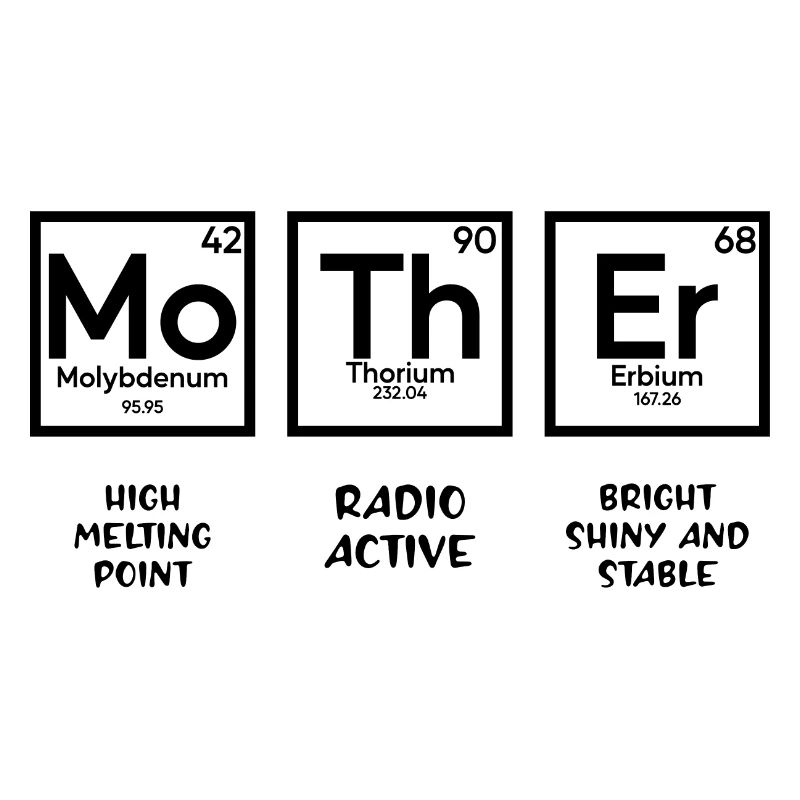Mutter-Periodensystem