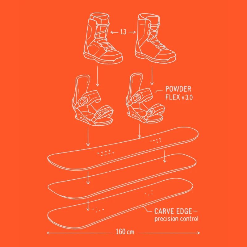 Conception de technique de plan de snowboard