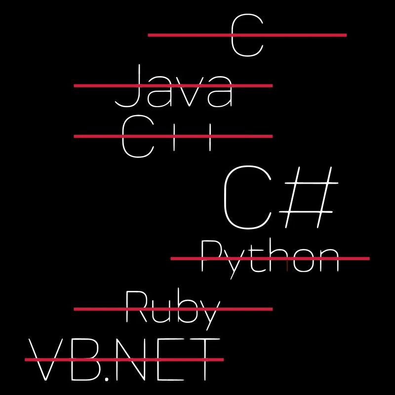 C# - C-Sharp / C Sharp