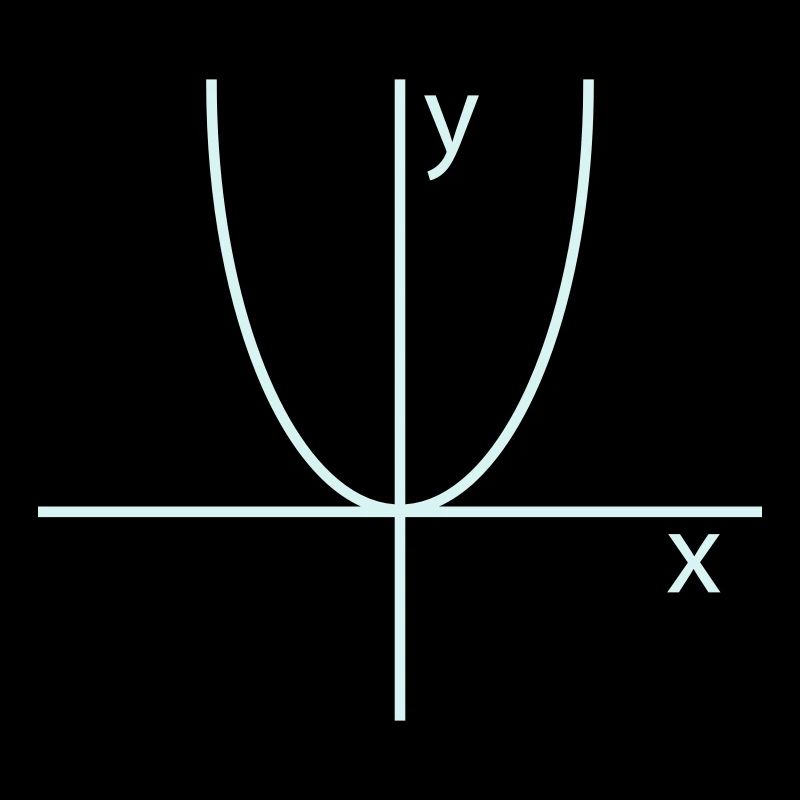 parable x y