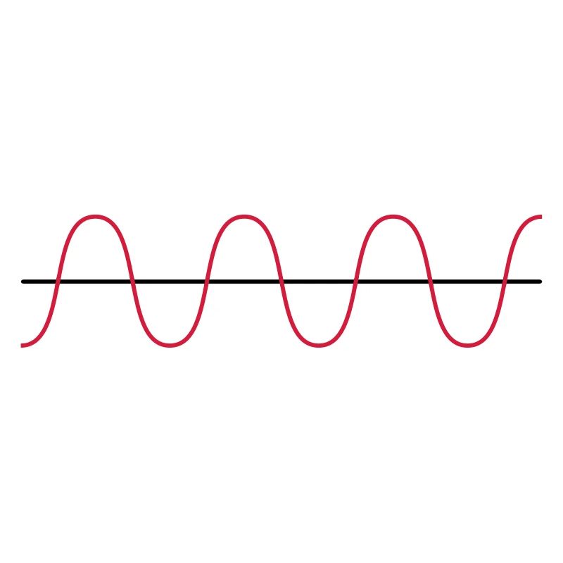 Wellenform Sinus Waveform OSC Physik Schwingung