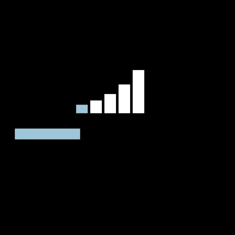 low_brain_connetion_loading_3c