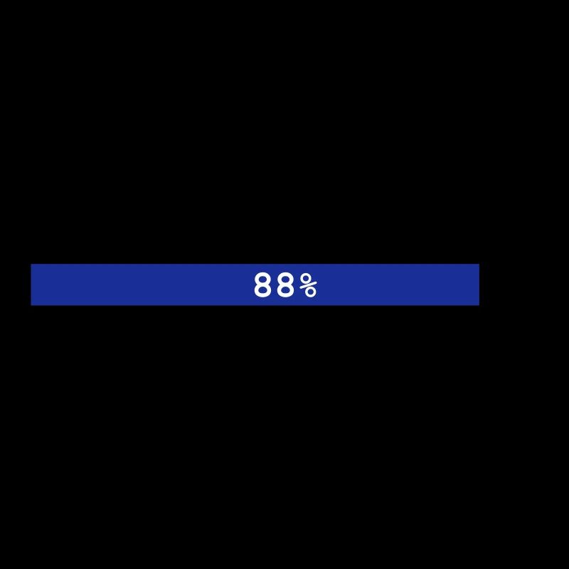 Penser ... 88 pour cent PleaseWait
