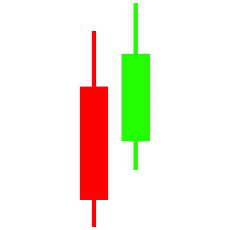 trading
