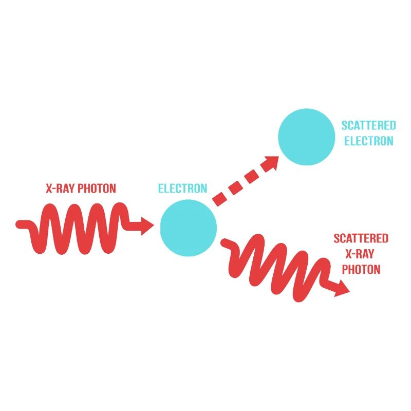 Quantum Physics Quantum Mechanics Quantum Leap