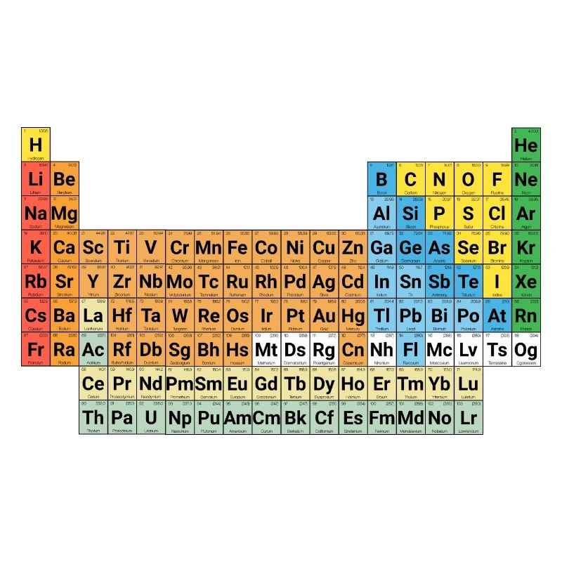 Periodensystem der Elemente