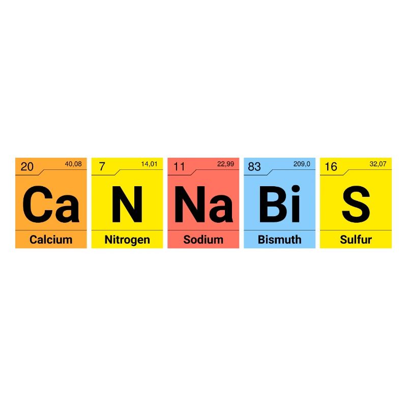 Cannabis Chemie Periodensystem