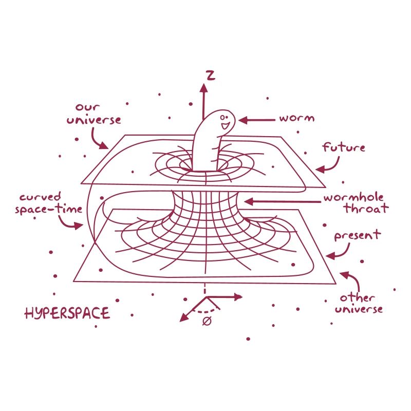 Wormhole