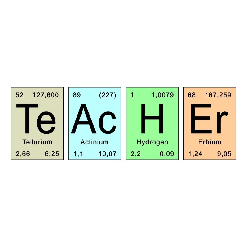 Periodic Table - TeAcHEr