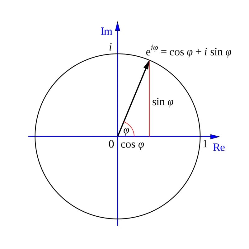 Eulers Formel
