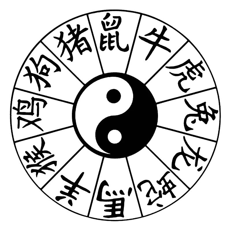 Chinesische Sternzeichen