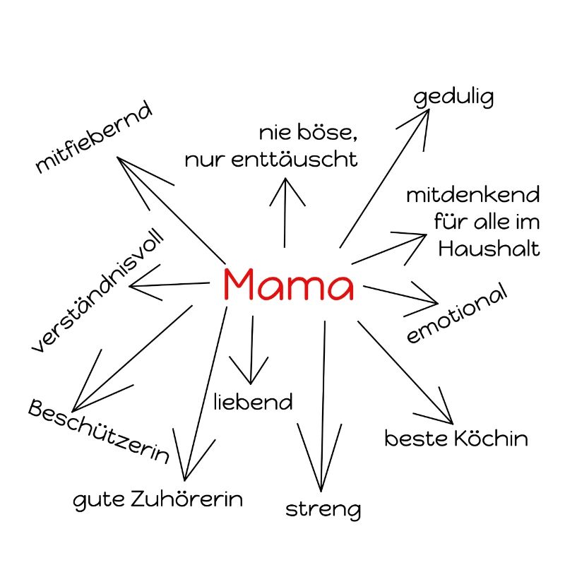 Mamas Eigenschaften