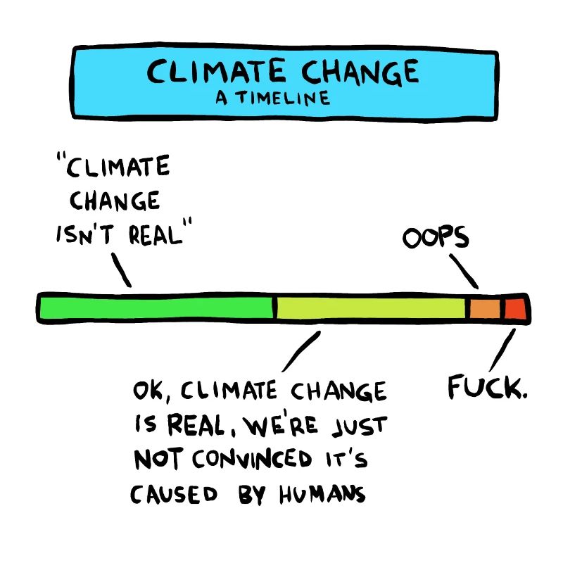 Klimawandel Timeline