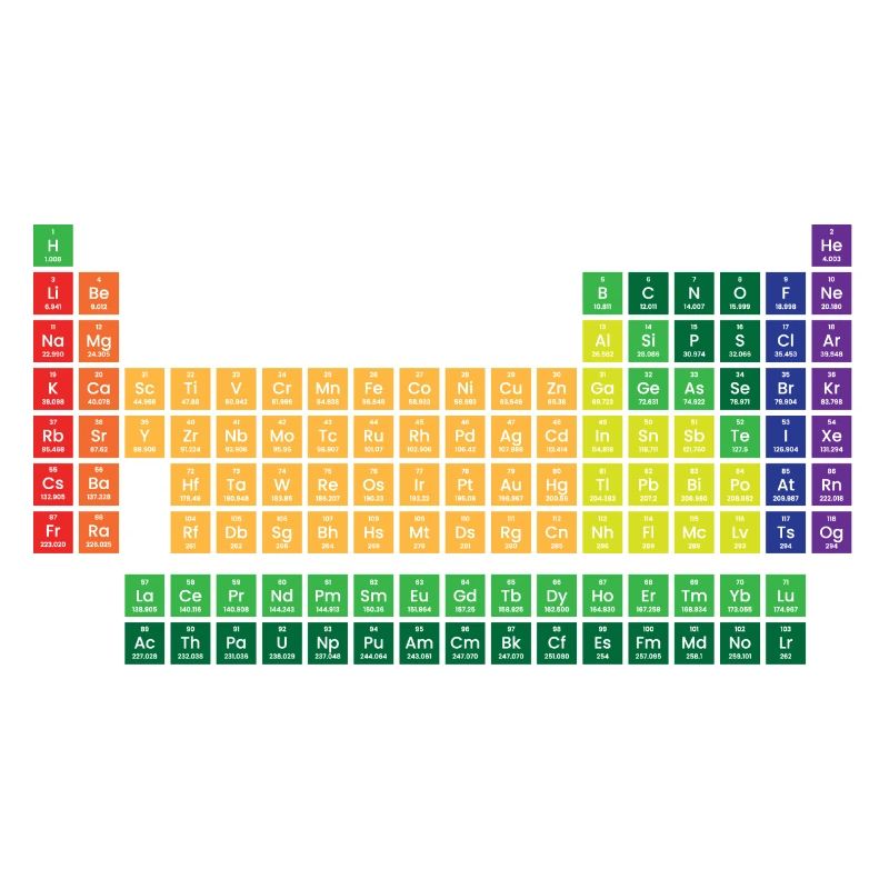 Periodensystem der Elemente