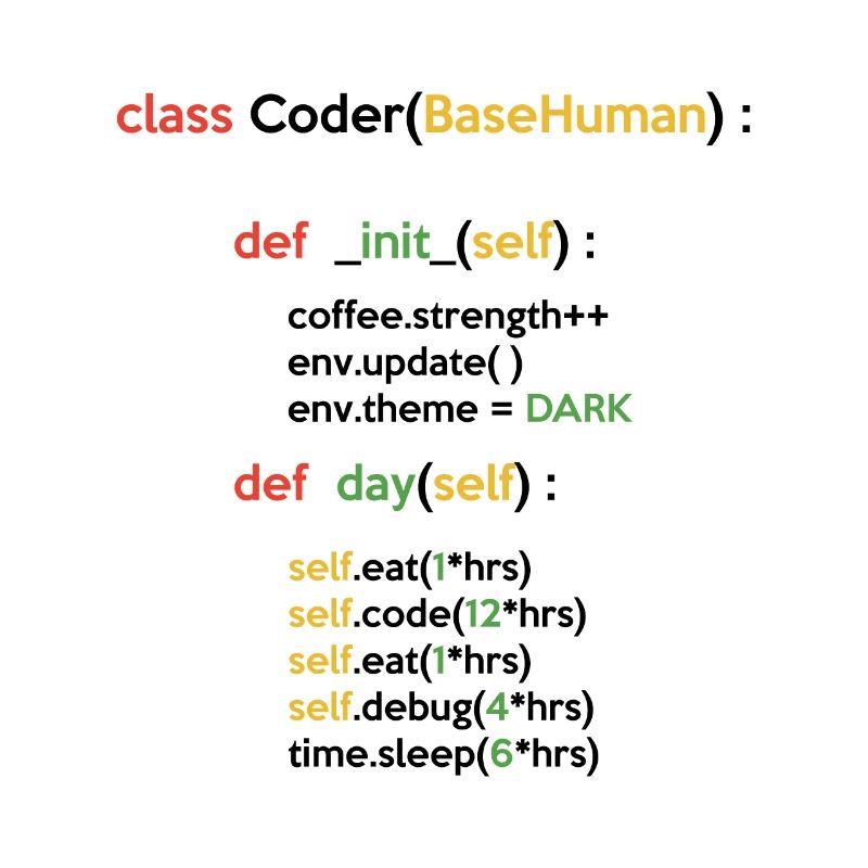 Class Coder Base Human Programming Coder Computer