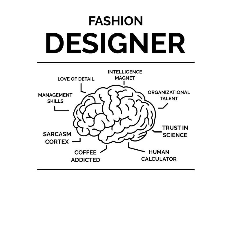 Modedesigner