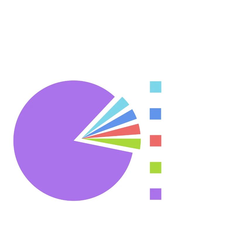 Vegan Statistik