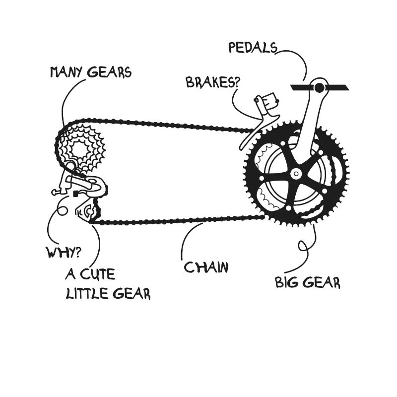Fahrradkette