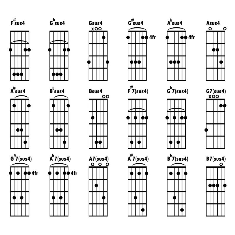 Gitarre Griftabelle_quadratisch