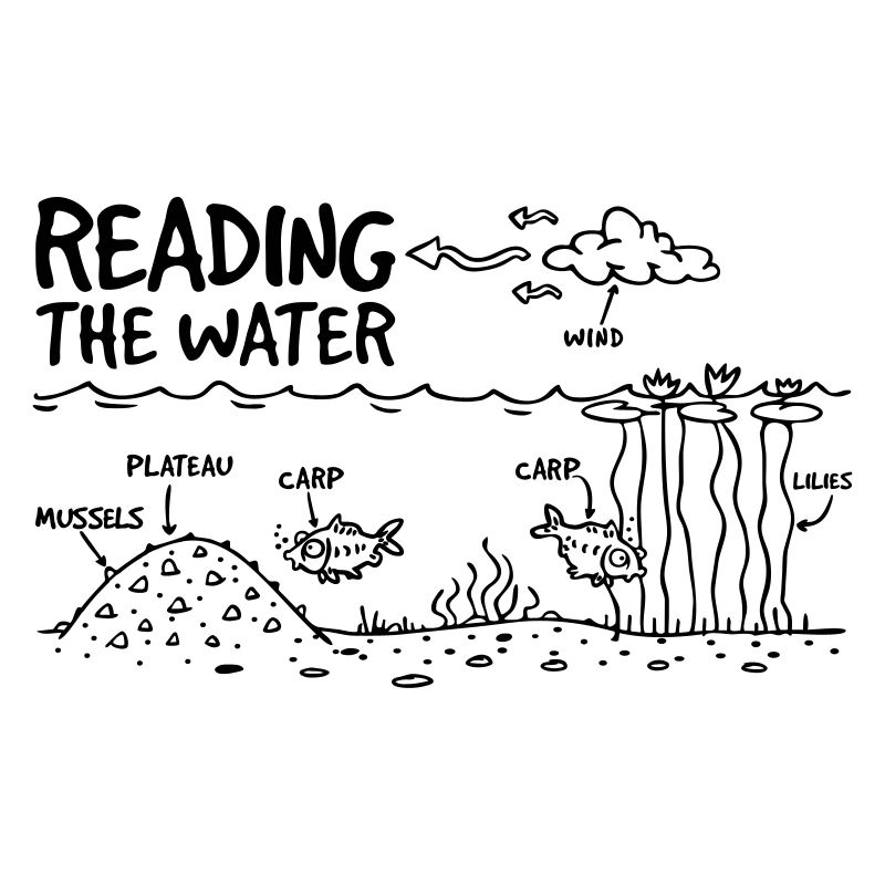 HET WATER LEZEN