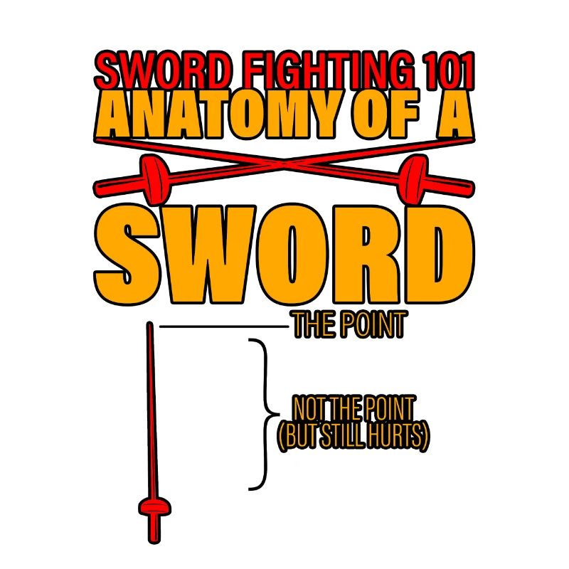 Combat à l’épée 101 Anatomie d’une épée 3