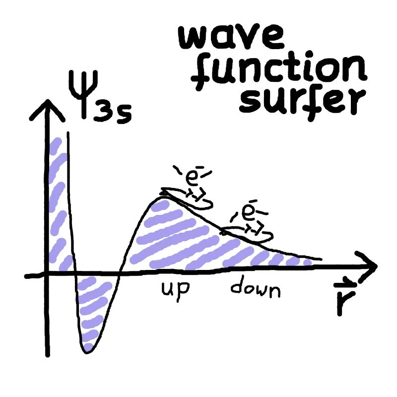 Quantum mechanics electron surfer (physics)