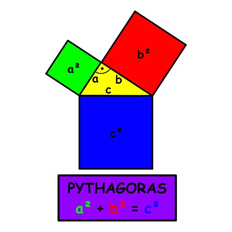 Pythagoras
