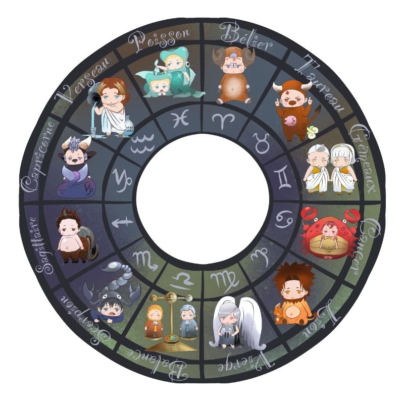 Chibi Zodiac