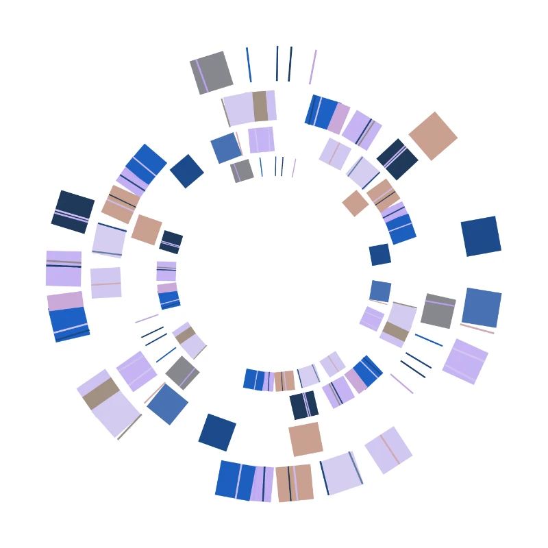 Abstract Minimal Circle