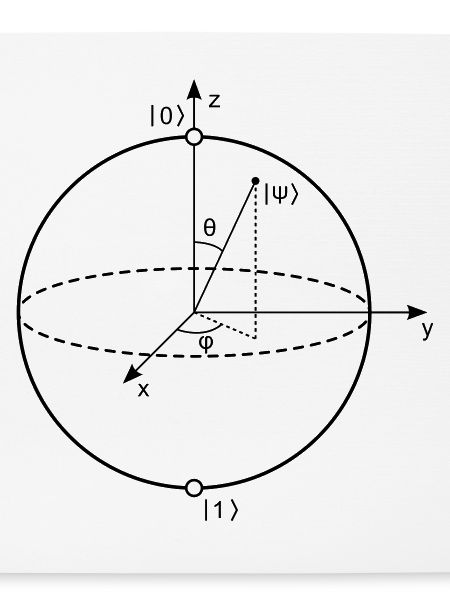 Bloch Sphere