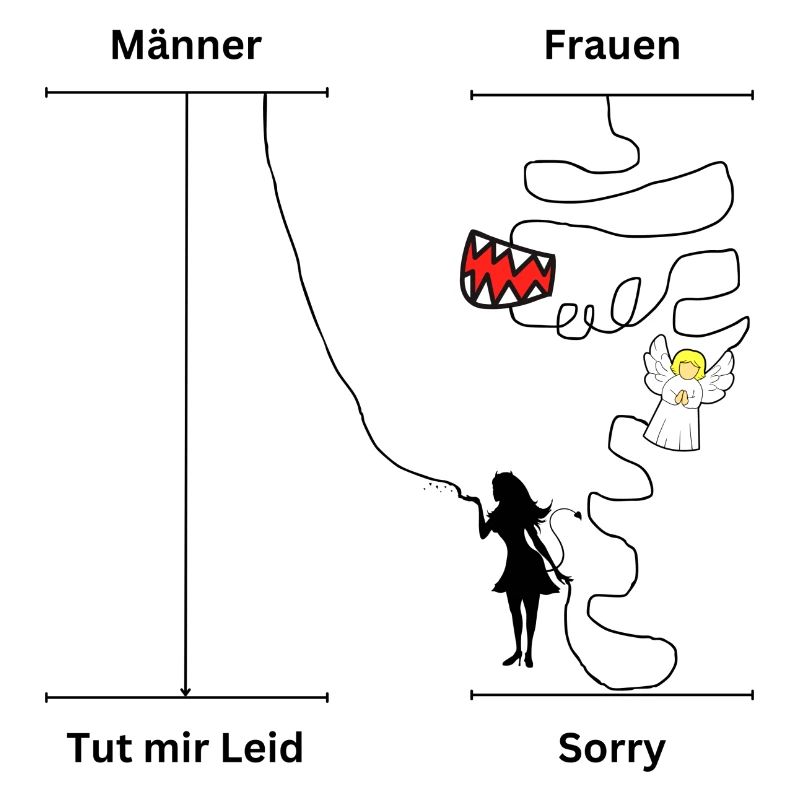 Sorry