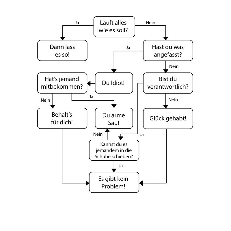 Problemlösung Es Gibt Kein Problem Statement