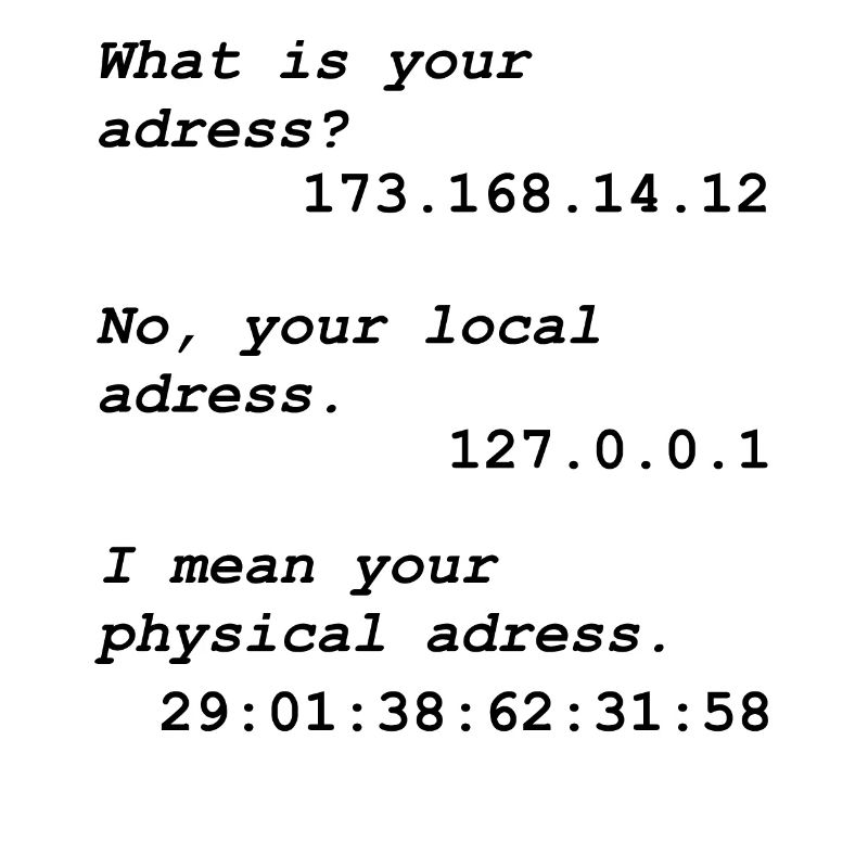 Programming Programmierer Informatiker Informatik