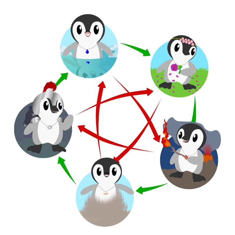 Fünf Elementarpinguine