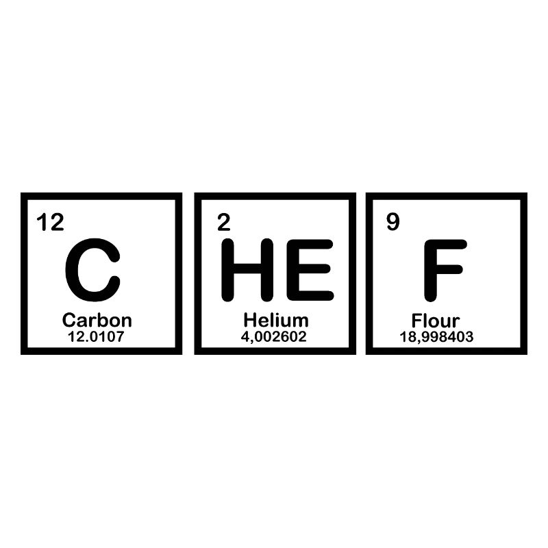 CHeF - Periodensystem