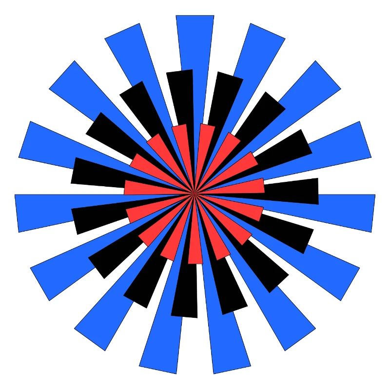 Radiale Farbburst Kontrast