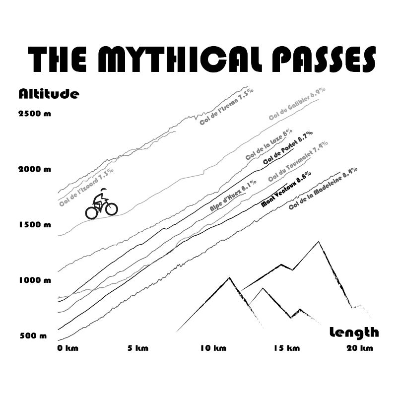 Die mythischen Pässe