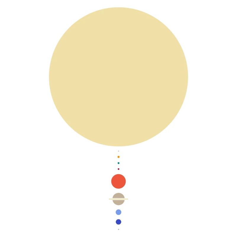 Minimales Sonnensystem