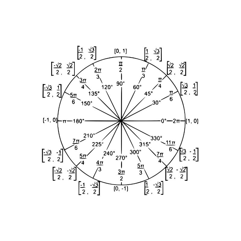 trigonometry (unit circle)