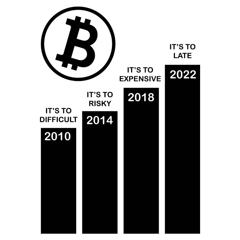 Crypto Bitcoin Trading
