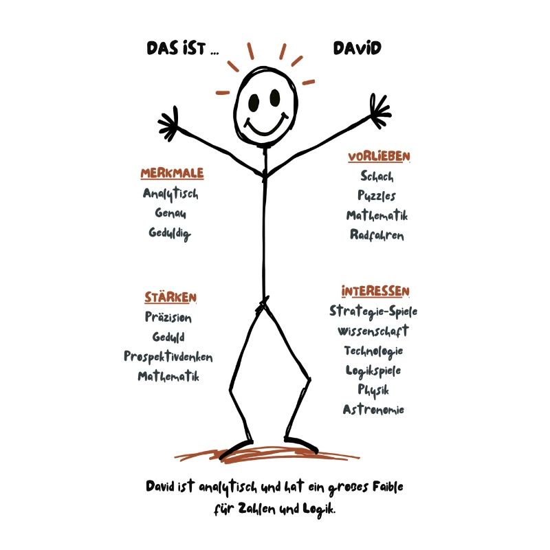 Das ist David