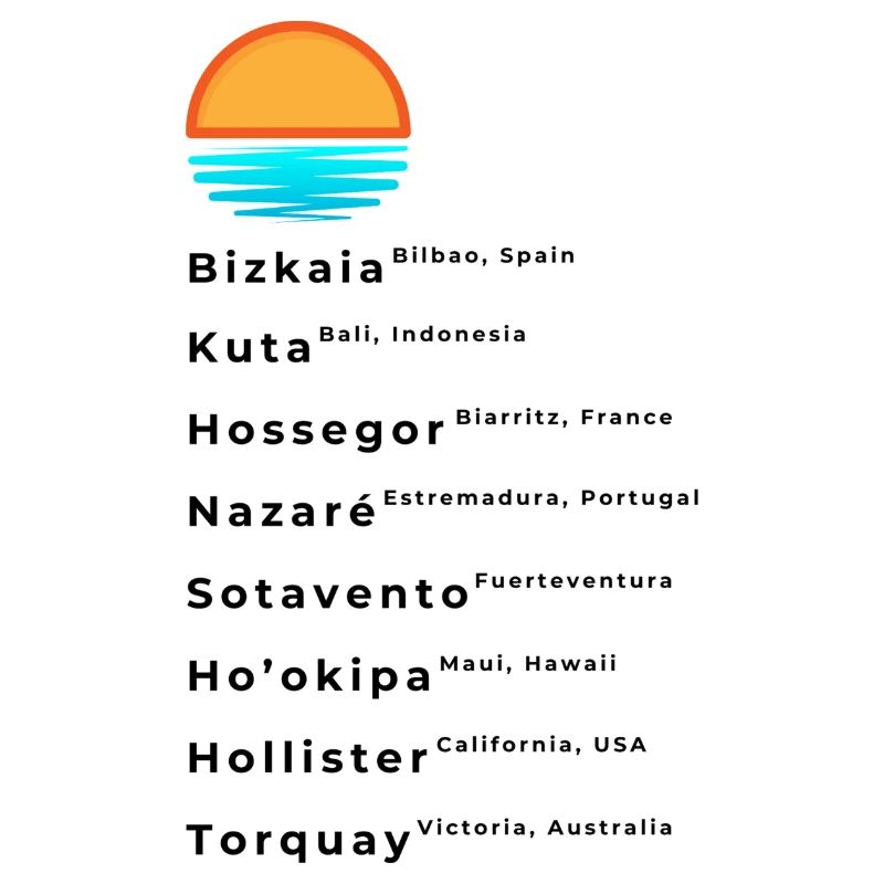 Popular Surf Spots List