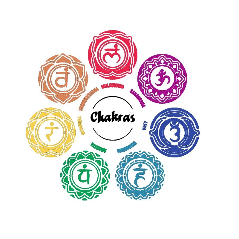 Chakras