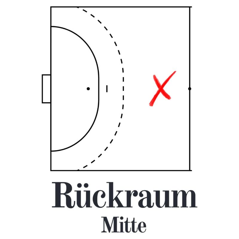 Rückraum Mitte - Handball
