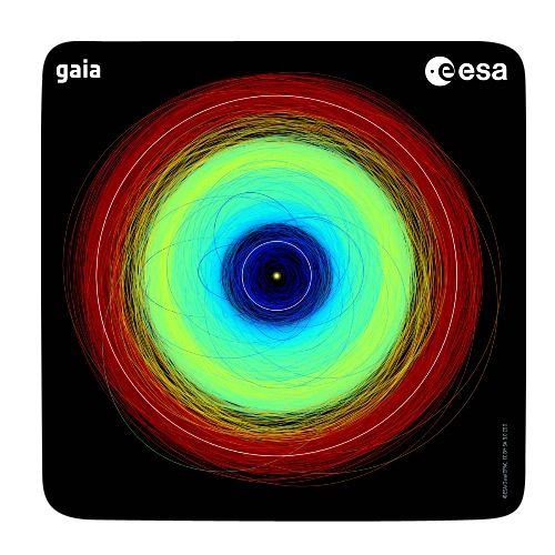 Gaia - Asteroid orbits - Coasters (set of 4)